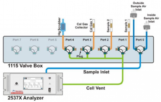 MIMO Image for online reporting