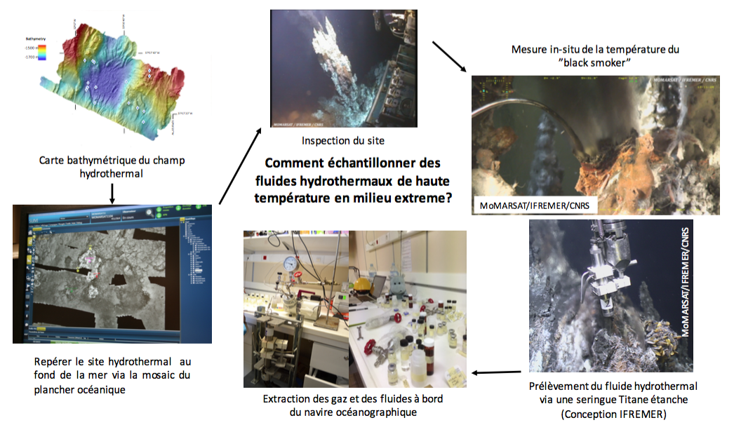 methode hydro