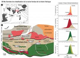 80 millions d’années de cristallisation de la racine fondue de la chaine varisque